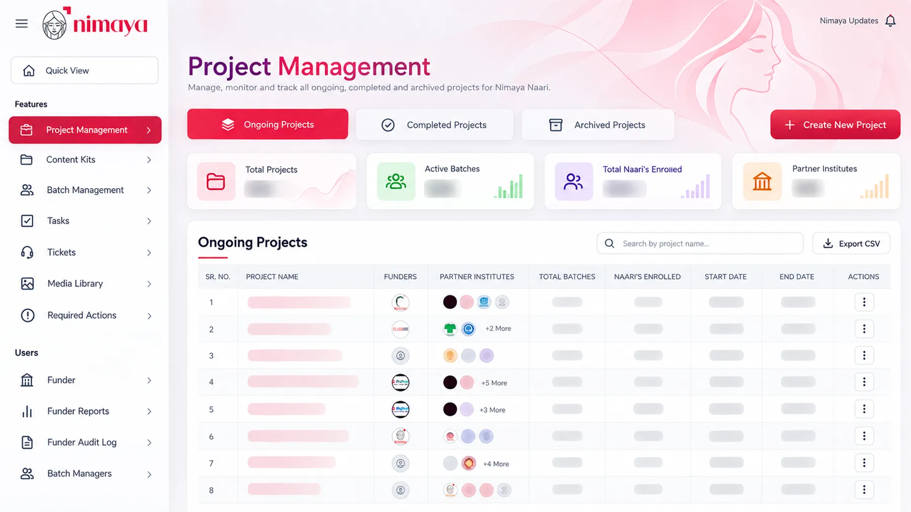 Nimaya Naari admin dashboard showing a project-management screen with ongoing, completed and archived project tabs, summary tiles and a project table. Figures are blurred.